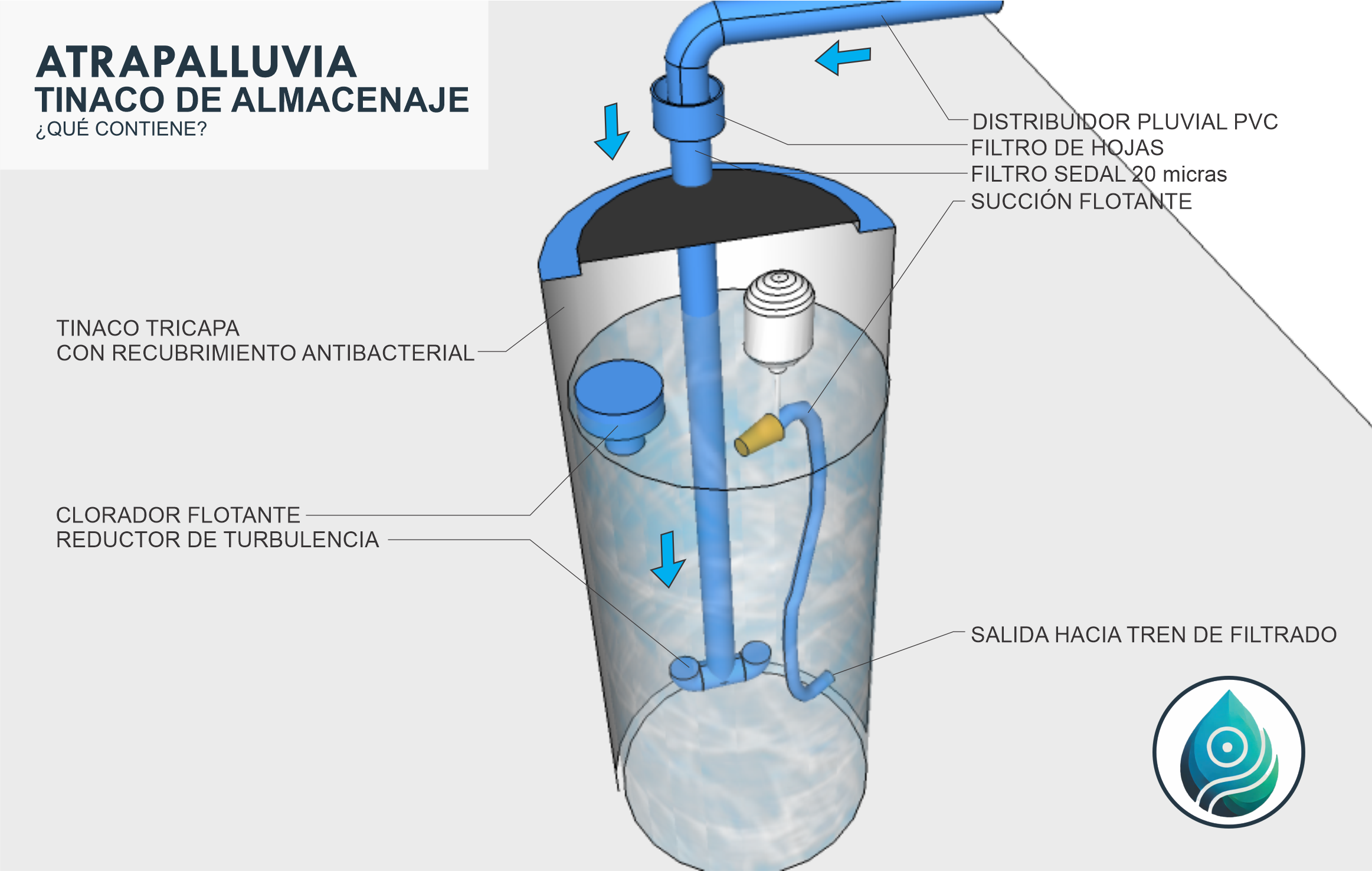 ATRAPALLUVIA croquis cisterna