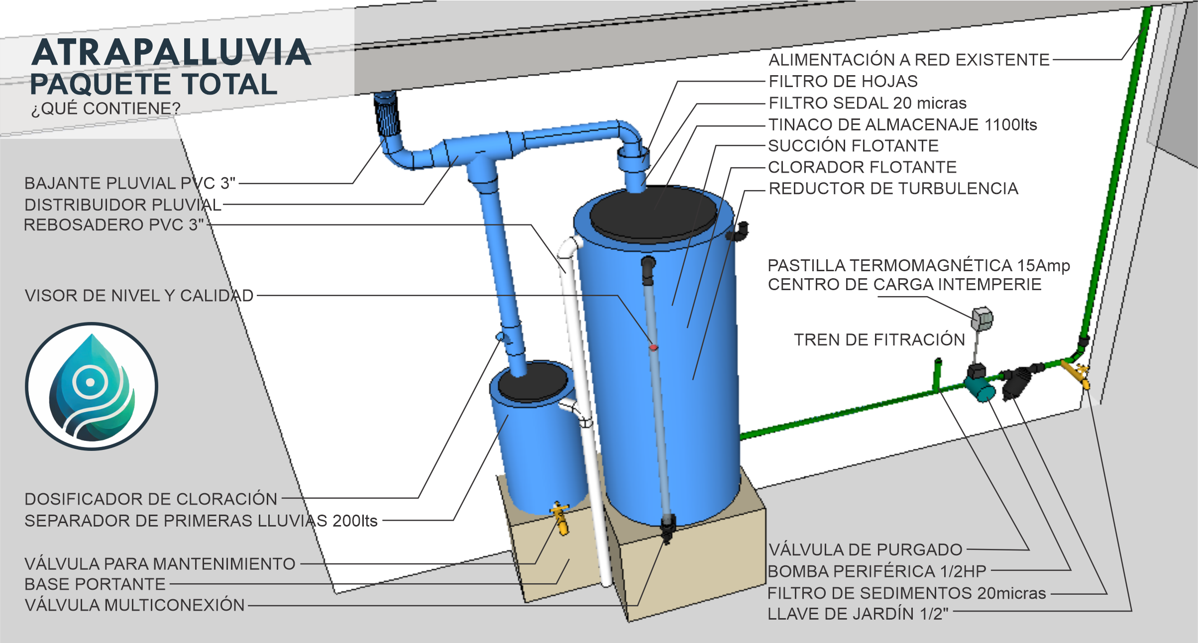 ATRAPALLUVIA croquis como funciona ptotal