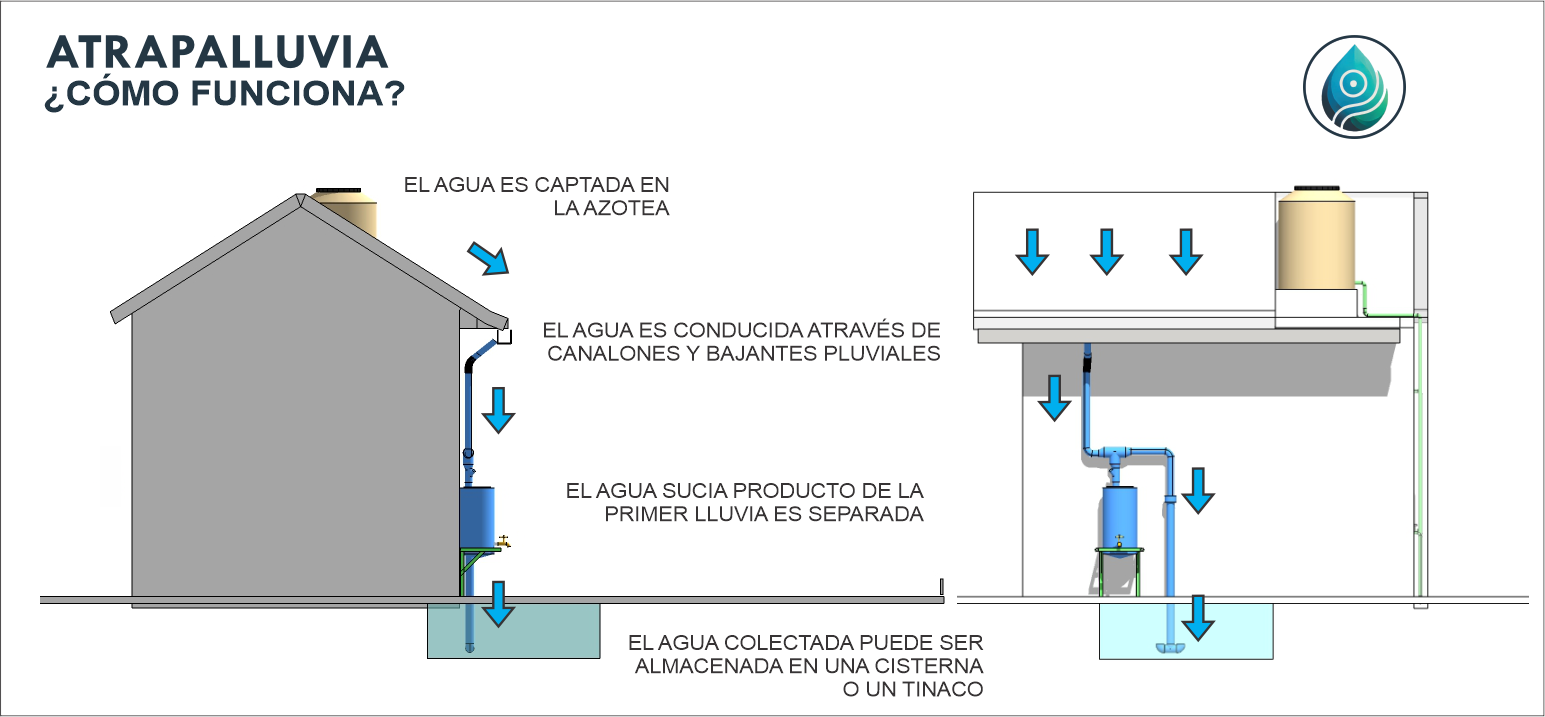 ATRAPALLUVIA croquis funciona ortogonal