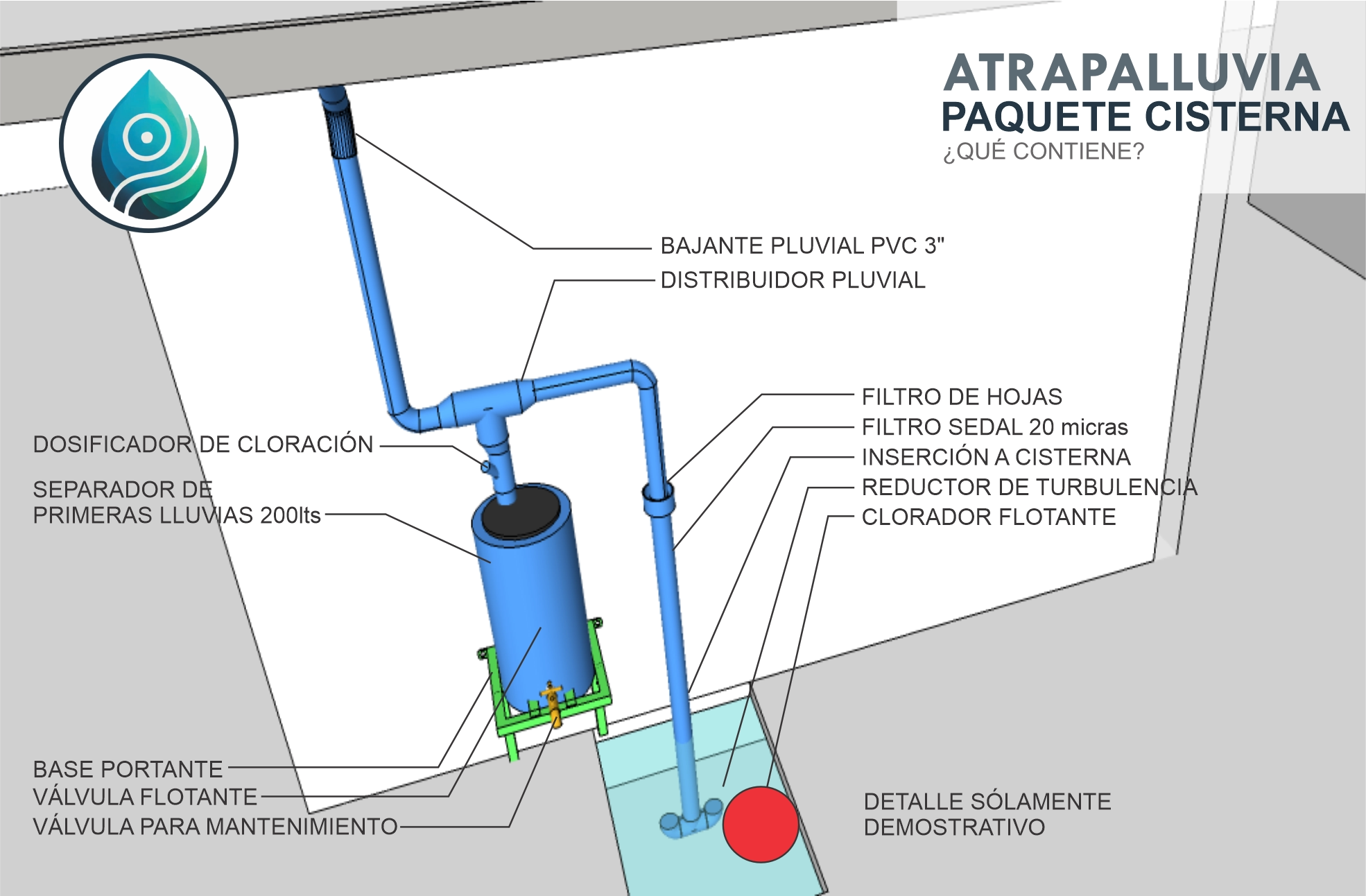 Filtro de alta eficiencia del Paquete CISTERNA ATRAPALLUVIA, garantizando la pureza del agua de lluvia.
